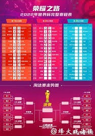 2026世界杯赛程及晋级规则全面解析